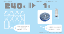 画像をギャラリービューアに読み込む, 携帯型浄水ボトル NaTiO いつでもどこでも安心の飲料水をお手軽に! 重金属イオンを除去可能な三チタン酸ナトリウムフィルターを搭載